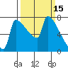 Knapp Landing tide chart for Tuesday, March 15, 2022