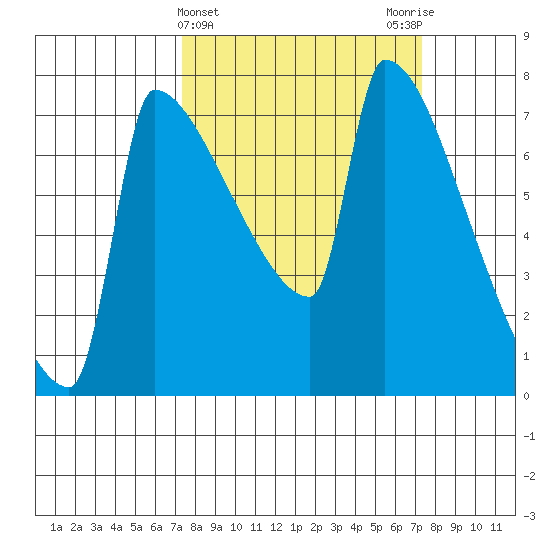 Knapp Landing tide chart for Wednesday, March 16, 2022