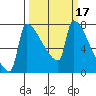 Knapp Landing tide chart for Thursday, March 17, 2022