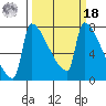 Knapp Landing tide chart for Friday, March 18, 2022