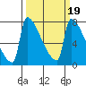 Knapp Landing tide chart for Saturday, March 19, 2022