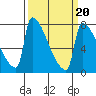 Knapp Landing tide chart for Sunday, March 20, 2022