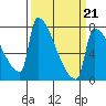 Knapp Landing tide chart for Monday, March 21, 2022