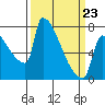 Knapp Landing tide chart for Wednesday, March 23, 2022