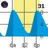 Knapp Landing tide chart for Thursday, March 31, 2022