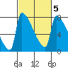 Knapp Landing tide chart for Saturday, March 5, 2022