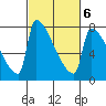 Knapp Landing tide chart for Sunday, March 6, 2022