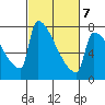 Knapp Landing tide chart for Monday, March 7, 2022