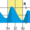 Knapp Landing tide chart for Tuesday, March 8, 2022