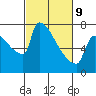 Knapp Landing tide chart for Wednesday, March 9, 2022