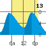 Knapp Landing tide chart for Wednesday, April 13, 2022