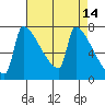 Knapp Landing tide chart for Thursday, April 14, 2022