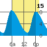 Knapp Landing tide chart for Friday, April 15, 2022
