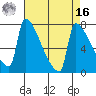 Knapp Landing tide chart for Saturday, April 16, 2022