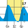 Knapp Landing tide chart for Sunday, April 17, 2022