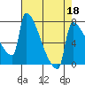 Knapp Landing tide chart for Monday, April 18, 2022
