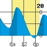 Knapp Landing tide chart for Wednesday, April 20, 2022