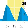 Knapp Landing tide chart for Friday, April 29, 2022