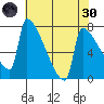 Knapp Landing tide chart for Saturday, April 30, 2022