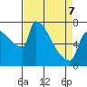 Knapp Landing tide chart for Thursday, April 7, 2022
