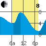 Knapp Landing tide chart for Friday, April 8, 2022