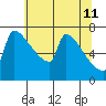 Knapp Landing tide chart for Wednesday, May 11, 2022
