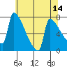 Knapp Landing tide chart for Saturday, May 14, 2022
