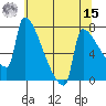 Knapp Landing tide chart for Sunday, May 15, 2022