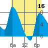 Knapp Landing tide chart for Monday, May 16, 2022