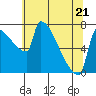 Knapp Landing tide chart for Saturday, May 21, 2022