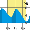 Knapp Landing tide chart for Monday, May 23, 2022