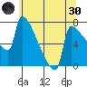 Knapp Landing tide chart for Monday, May 30, 2022