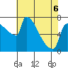 Knapp Landing tide chart for Friday, May 6, 2022
