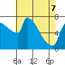 Knapp Landing tide chart for Saturday, May 7, 2022