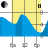 Knapp Landing tide chart for Sunday, May 8, 2022