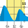 Knapp Landing tide chart for Saturday, June 11, 2022