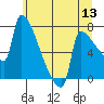 Knapp Landing tide chart for Monday, June 13, 2022