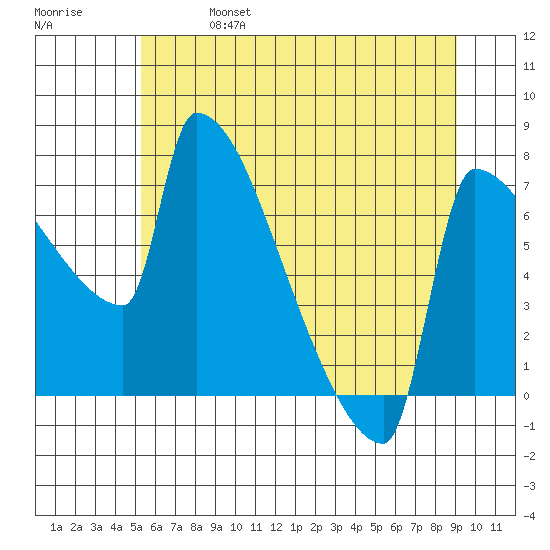 Knapp Landing tide chart for Friday, June 17, 2022