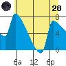 Knapp Landing tide chart for Tuesday, June 28, 2022