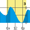 Knapp Landing tide chart for Friday, June 3, 2022