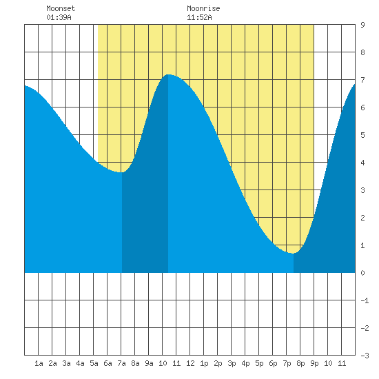 Knapp Landing tide chart for Monday, June 6, 2022