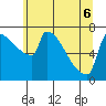 Knapp Landing tide chart for Monday, June 6, 2022