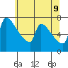Knapp Landing tide chart for Thursday, June 9, 2022