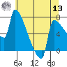 Knapp Landing tide chart for Wednesday, July 13, 2022