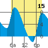 Knapp Landing tide chart for Friday, July 15, 2022