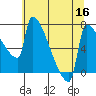 Knapp Landing tide chart for Saturday, July 16, 2022