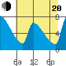 Knapp Landing tide chart for Wednesday, July 20, 2022