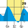 Knapp Landing tide chart for Friday, July 29, 2022