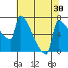Knapp Landing tide chart for Saturday, July 30, 2022