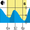 Knapp Landing tide chart for Wednesday, July 6, 2022